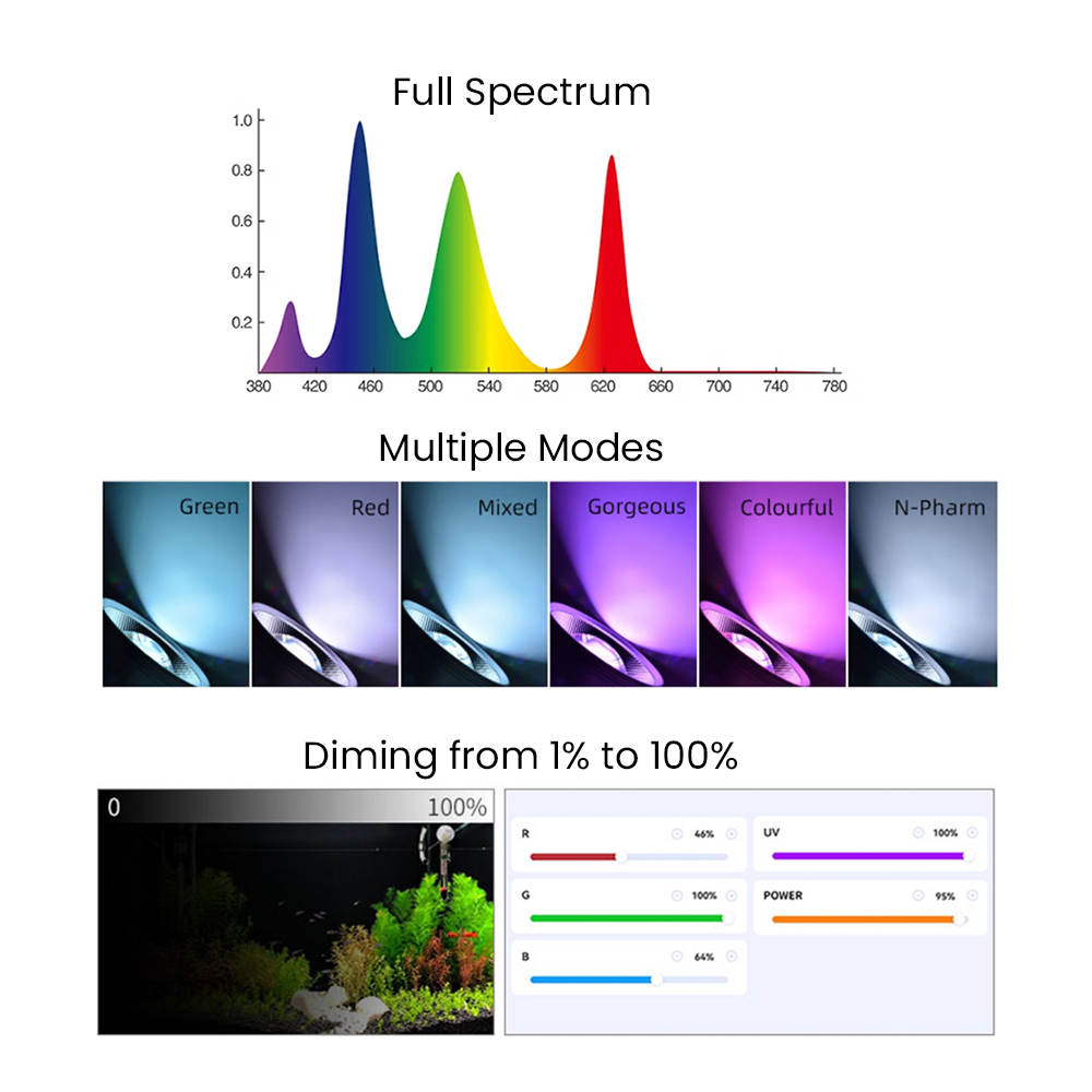 Полный спектр Bluetooth 3.0 Ap – обзор и цена Aquarium Light