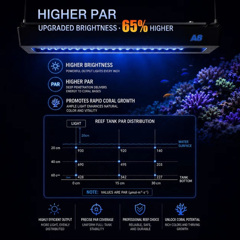 AIPAI A8 III Серия A8SE/A8 Pro – обзор и цена Aquarium Light